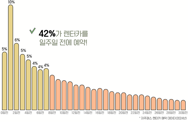 제주관광공사 제공