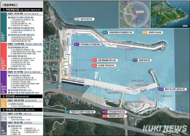 삼척 임원항 종합계획도. (강원도 제공)