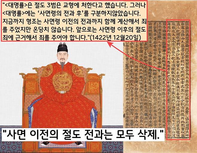 세종은 “<대명률>은 절도 3범은 교형에 처한다고 했지만 <대명률>에는 사면령을 내린 전과 후를 구분하지 않았다”면서 “앞으로는 사면령 이후의 절도죄만 근거해서 죄를 줄 것”이라고 해석했다.