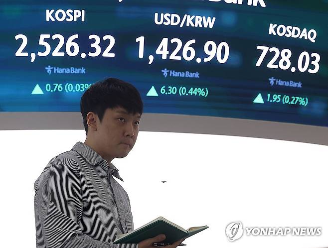 코스피 보합권 출발, 코스닥 강보합 (서울=연합뉴스) 류영석 기자 = 24일 오전 서울 중구 하나은행 본점 딜링룸에서 딜러가 업무를 보고 있다.
이날 코스피는 전날보다 0.22p(0.01%) 내린 2,525.34로 시작했다. 원/달러 환율은 6.4원 오른 1,427.0원으로, 코스닥은 0.87p(0.12%) 오른 726.95로 개장했다. 2025.4.24 ondol@yna.co.kr