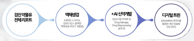 자료: 프리딕티브AI