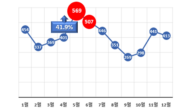 (사진, 한국소비자원)