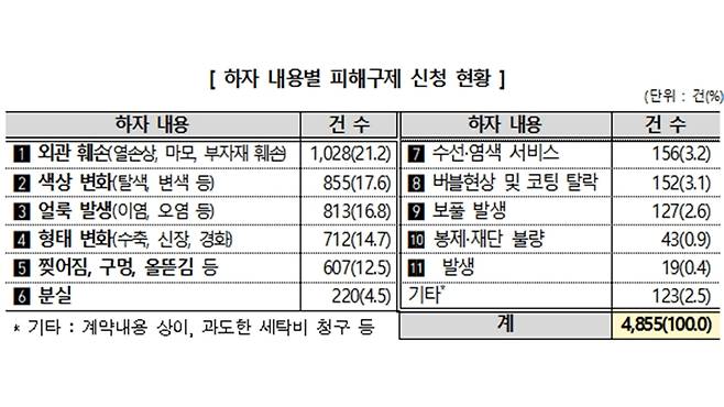 (사진, 한국소비자원)