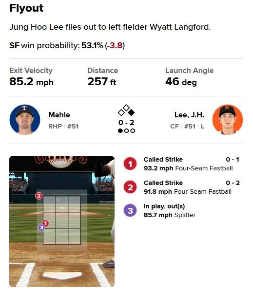 ▲ 5회 이정후 타석. 스트라이크로 선언된 2구는 완전한 볼이었다. ⓒMLB게임데이 캡처
