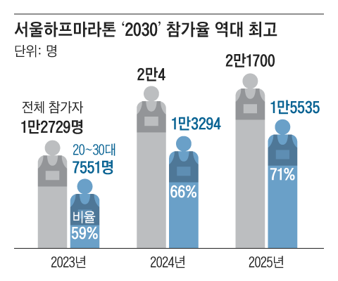 그래픽=백형선
