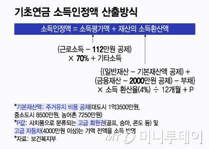 기초연금 소득인정액 산출방식/그래픽=윤선정