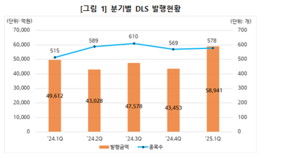 한국예탁결제원