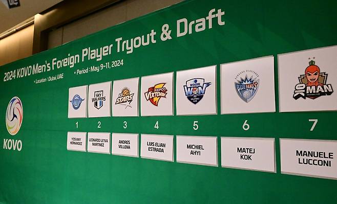 2024 KOVO 외국인선수 남자부 트라이아웃 드래프트 지명 결과. KOVO
