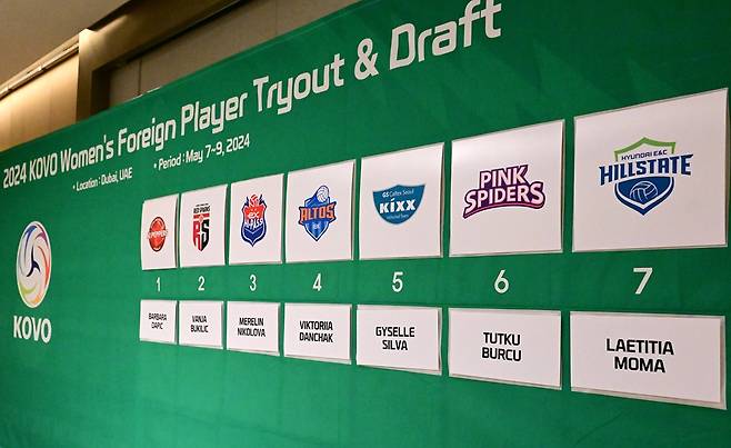 2024 KOVO 외국인선수 여자부 트라이아웃 드래프트 지명 결과. KOVO