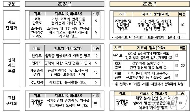 (중소벤처기업부 제공)
