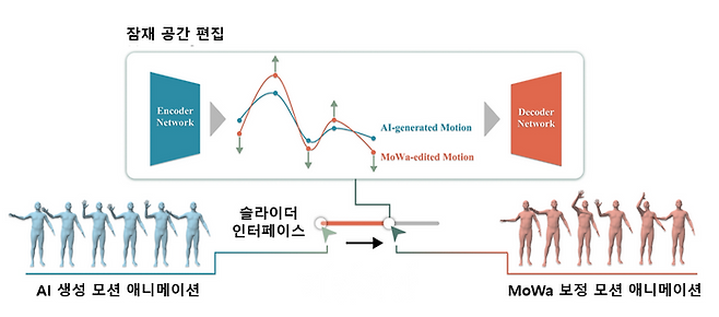 MoWa 시스템 개요. ⓒ광주과학기술원