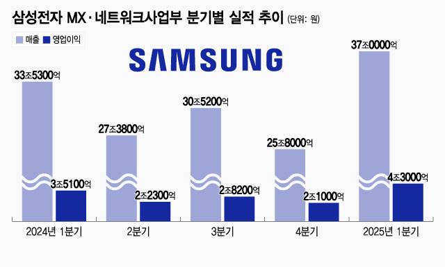 /그래픽=윤선정 디자인 기자
