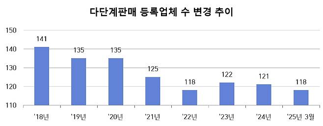 자료=공정거래위원회