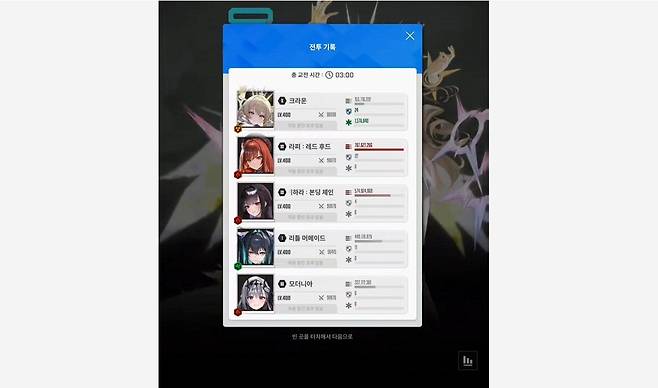 ▲ 작열 딜러 사이에서도 우수한 화력을 보여준다