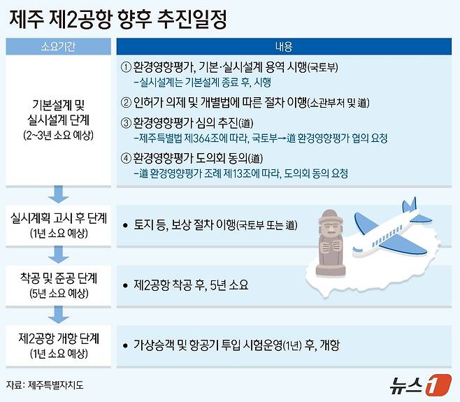 ⓒ News1 양혜림 디자이너