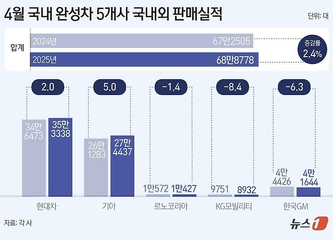 ⓒ News1 김지영 디자이너