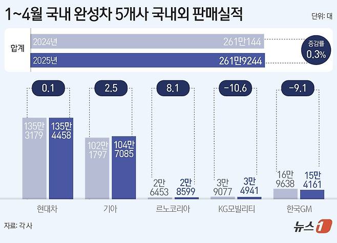 ⓒ News1 김지영 디자이너