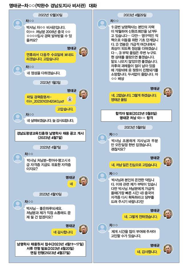 명태균-박완수 경남지사 비서관 메신저 대화 내용.