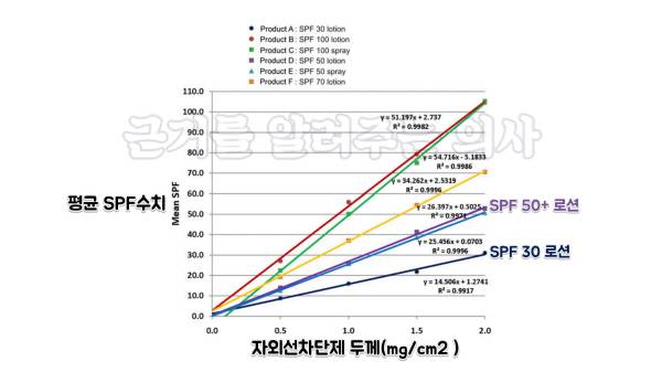 출처 : J Am Acad Dermatol . 2012 Dec;67(6):1220-7.