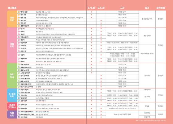 국립민속박물관(서울 경복궁 내)이 어린이날을 맞아 4일(일)부터 5일(월)까지 ‘세계로 가는 놀이 기차’ 행사를 연다. 사진은 행사 일정이 표시된 리플릿. 사진 국립민속박물관