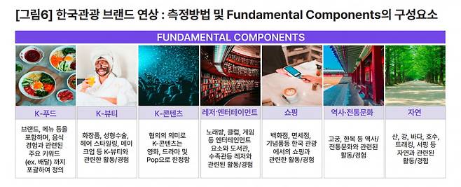 사진=야놀자 리서치