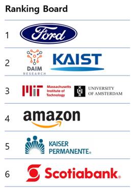 올해 ‘인폼스 애널리틱스 컨퍼런스’ 종합 순위. KAIST