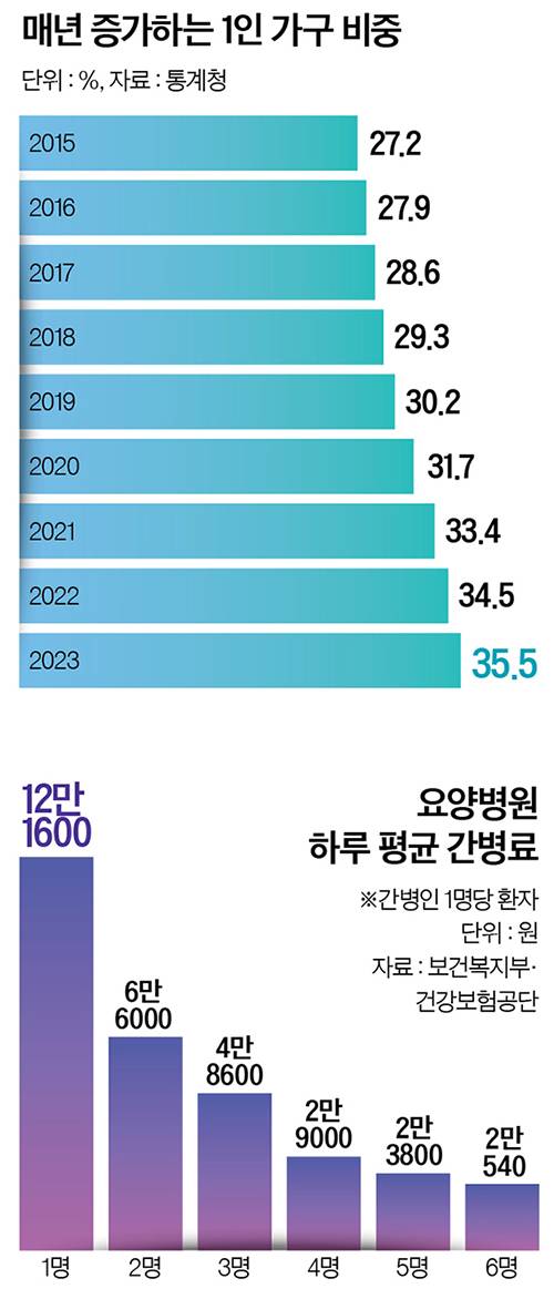 그래픽=정수경 기자 jung.suekyoung@joins.com