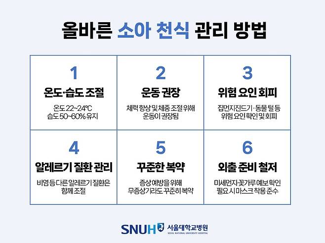 올바른 소아 천식 관리 방법. 자료 서울대병원