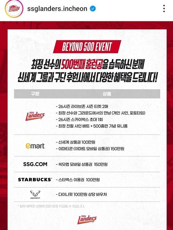 SSG가 최정의 500호 홈런공을 기증하는 팬에게 푸짐한 상품을 증정한다.(SSG SNS 캡처)