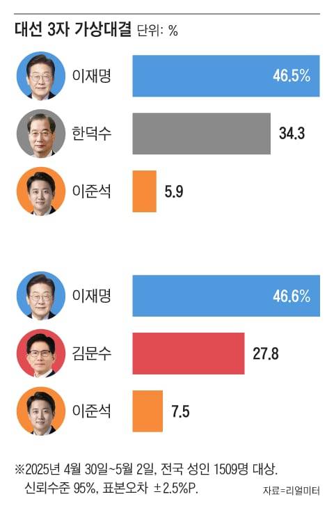 그래픽=조선디자인랩 김영재