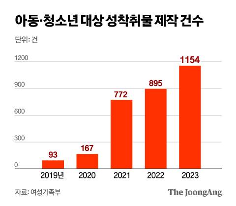 정근영 디자이너