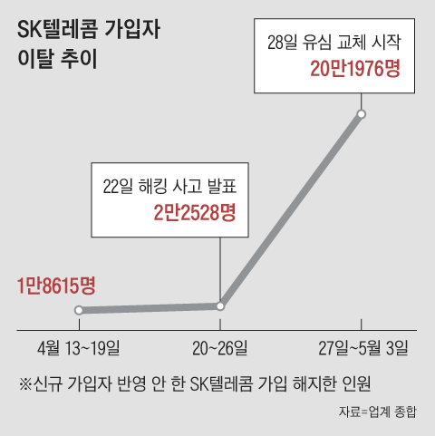 그래픽=박상훈
