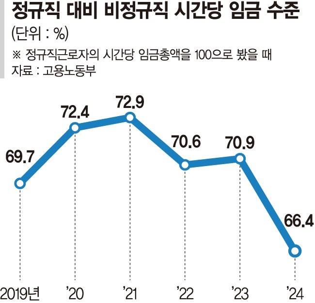 20억원 vs -669만원... 통계로 본 양극화