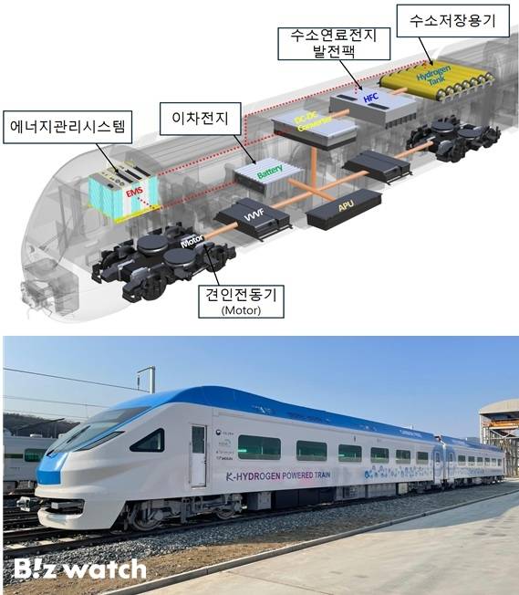 수소전기동차 개념도(위) 및 2022년 개발된 수소전기동차(아래)/자료=국토교통부 제공
