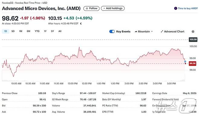 AMD 일일 주가추이 - 야후 파이낸스 갈무리