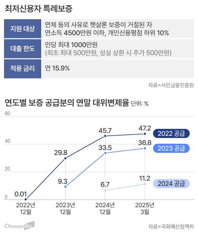 그래픽=손민균