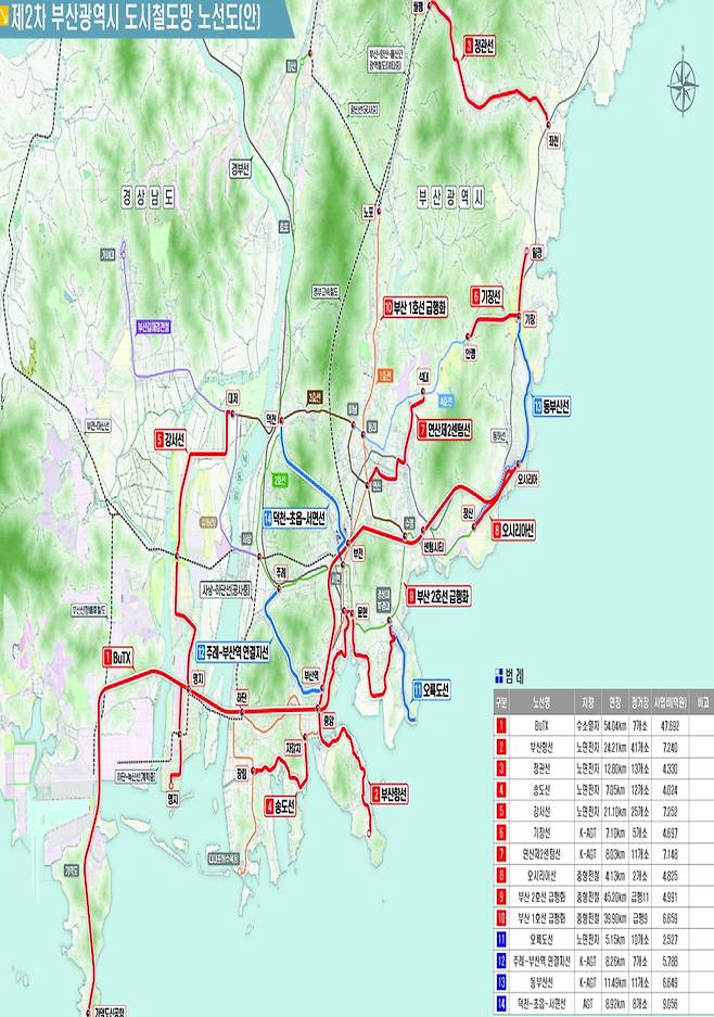 부산 도시철도망 구축 계획