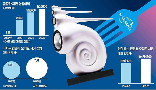 1억5000만원 웃도는 B&W 스피커 ‘노틸러스’