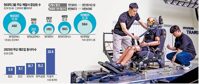 경기 화성 현대트랜시스 시트연구센터에서 연구원들이 시트 충돌 시험을 준비하고 있다. /현대트랜시스 제공