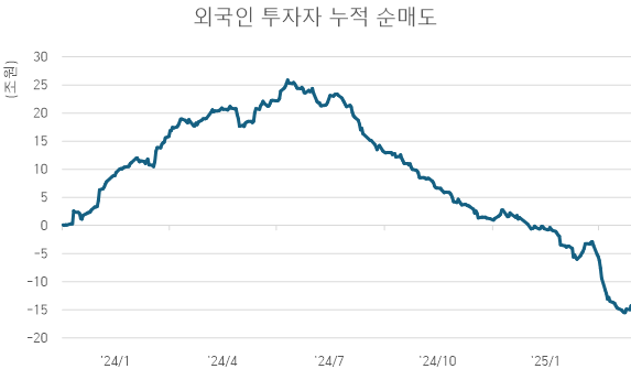출처 : 한국거래소 정보데이터시스템