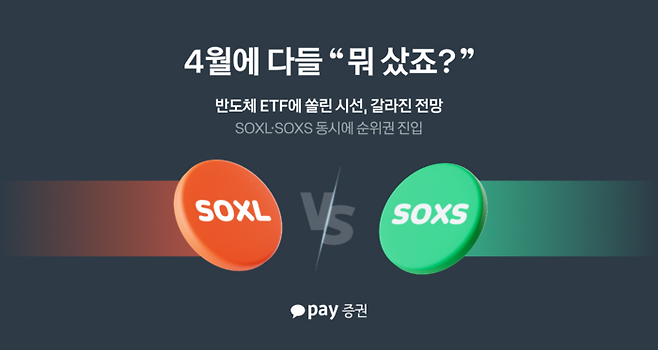 카카오페이증권이 지난 4월 한 달간 자사 플랫폼을 통해 미국 주식을 거래한 사용자의 평균 수익률과 구매 금액 상위 종목을 분석한 결과, 반도체 업종에 대한 관심이 급증한 것으로 나타났다. (카카오페이증권 제공)