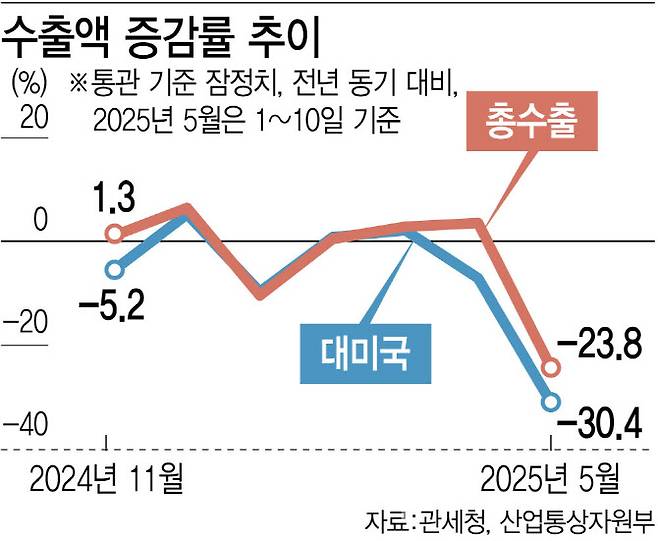 (그래픽= 김정훈 기자)