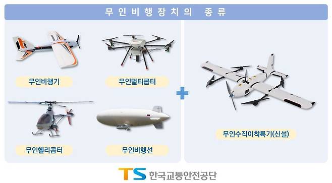 무인수직이착륙기(VTOL) 개념도.(한국교통안전공단 제공)