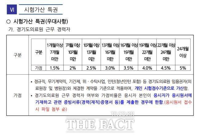 경기도의료원 채용 공고 화면 캡처./ 경기도의료원