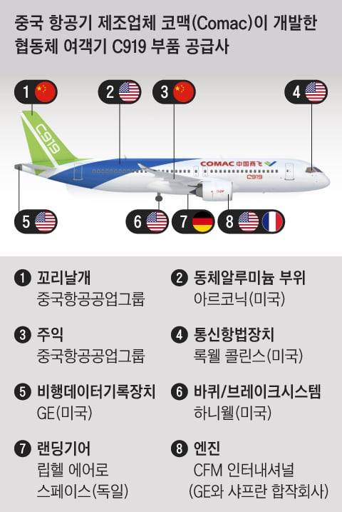 사진=Comac 홈페이지