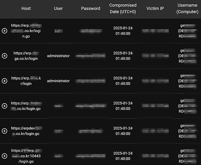지넥슨 해킹사고로 유출된 법인보험대리점(GA) 계정정보. 사이버인텔리전스 플랫폼 '스텔스모어' 화면 캡처.