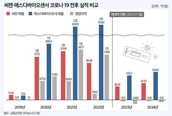 그래픽 = 김민선
