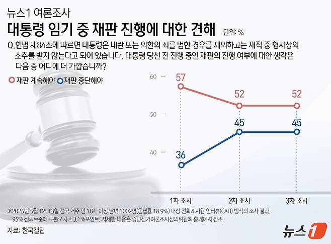ⓒ News1 윤주희 디자이너