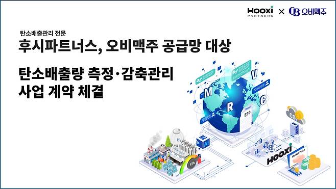 사진=오비맥주 공급망 대상 탄소배출량 측정·감축관리 사업계약 체결 (후시파트너스 제공