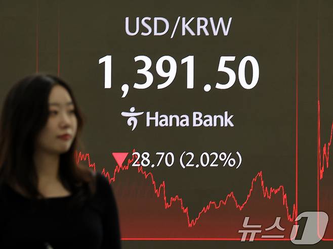 한국과 미국이 최근 환율 협상에 돌입했다고 알려진 15일 오후 서울 중구 하나은행 본점 딜링룸 전광판에 원·달려 환율이 전일 대비 28.7원(2.02%) 내린 1,391.50원을 나타내고 있다. 원·달러 환율은 오후 3시 30분을 기준으로 전일대비 25.7원 하락했다. 2025.5.15/뉴스1 ⓒ News1 황기선 기자